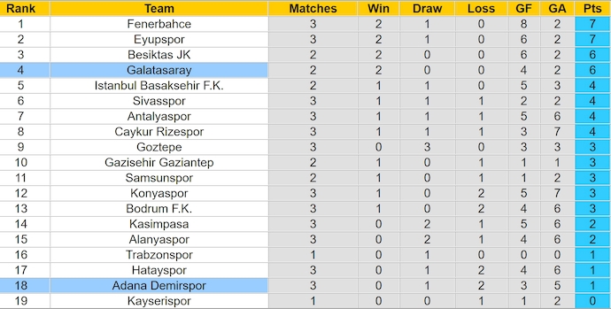 Nhận định, soi kèo Adana Demirspor vs Galatasaray, 1h45 ngày 1/9: Đẳng cấp khác biệt - Ảnh 4