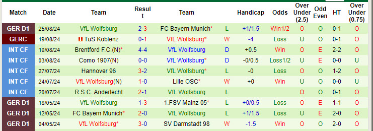 Nhận định, soi kèo Holstein Kiel vs Wolfsburg, 20h30 ngày 31/8: Điểm số an ủi - Ảnh 3