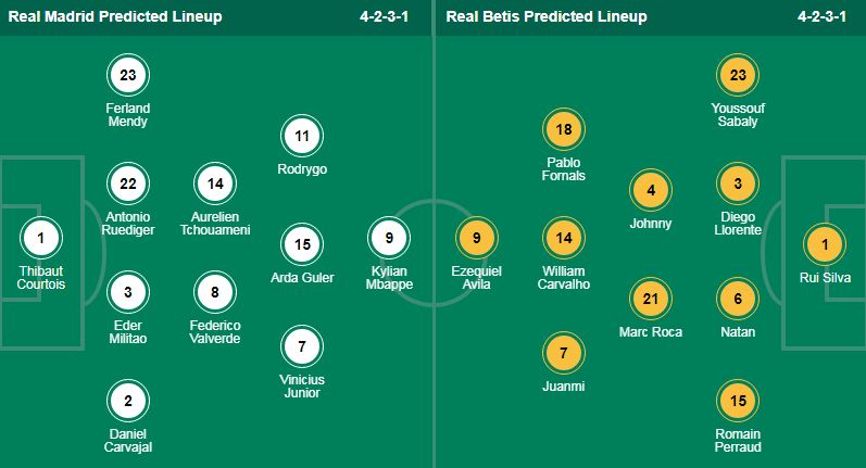 Nhận định, soi kèo Real Madrid vs Real Betis, 02h30 ngày 2/9: Chủ thắng trận, khách thắng kèo - Ảnh 1