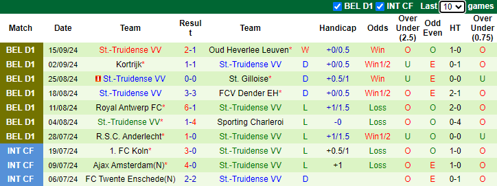 Nhận định, soi kèo Beerschot Wilrijk vs St Truidense, 21h00 ngày 21/9: Chìm sâu - Ảnh 2