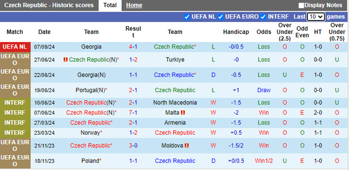 Nhận định, soi kèo CH Séc vs Ukraine, 01h45 ngày 11/9: Chia điểm - Ảnh 5