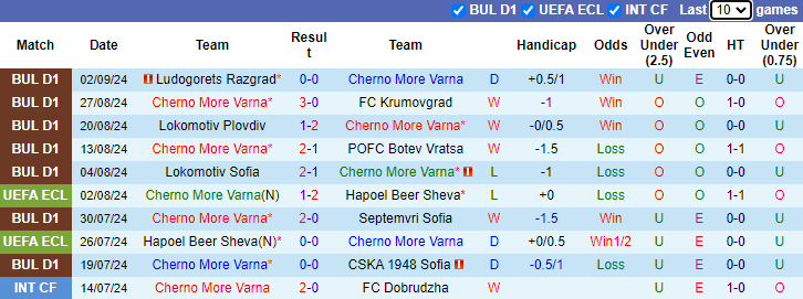 Nhận định, soi kèo Cherno More vs Arda Kardzhali, 21h00 ngày 15/9: Tin vào khách - Ảnh 1