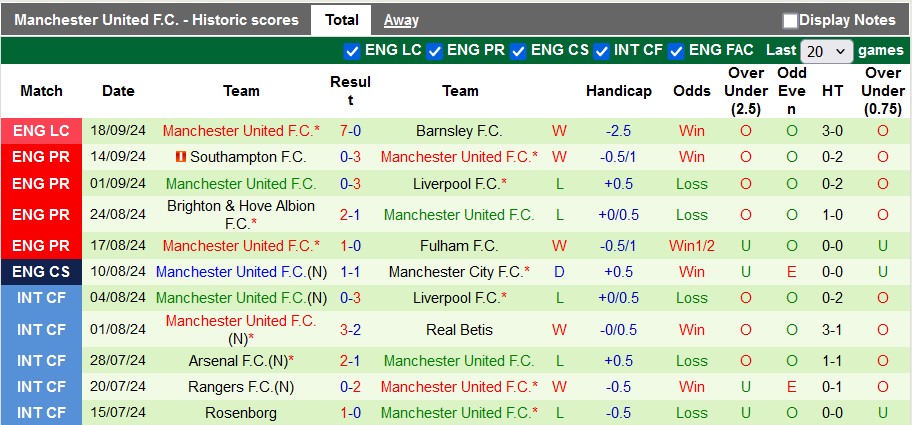 Nhận định, soi kèo Crystal Palace vs MU, 23h30 ngày 21/9: Cây đinh ba cùn - Ảnh 2