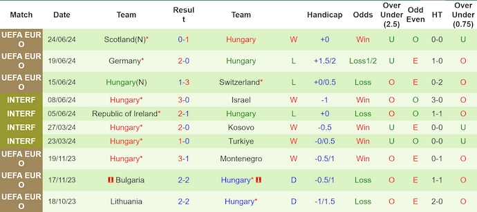 Nhận định, soi kèo Đức vs Hungary, 1h45 ngày 8/9: Chứng tỏ đẳng cấp - Ảnh 2