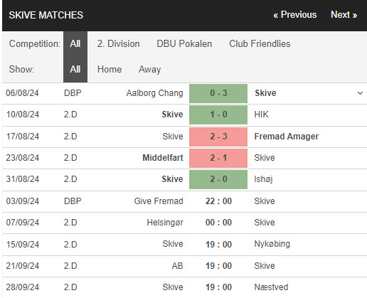 Nhận định, soi kèo Give Fremad vs Skive IK, 22h00 ngày 3/9: Đẳng cấp chênh lệch - Ảnh 2