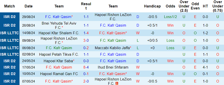 Nhận định, soi kèo Kafr Qasim vs Hapoel Nir Ramat HaSharon, 23h00 ngày 12/9: Khó tin cửa trên - Ảnh 1