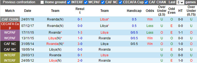 Nhận định, soi kèo Libya vs Rwanda, 23h00 ngày 4/9: Điểm tựa sân nhà - Ảnh 2