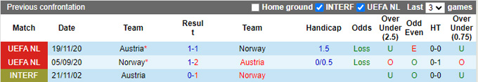 Nhận định, soi kèo Na Uy vs Áo, 01h45 ngày 10/9: Hòa cả làng - Ảnh 2