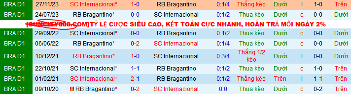 Nhận định, soi kèo RB Bragantino vs Internacional, 05h00 ngày 26/9: Top 6 vẫn gọi - Ảnh 4