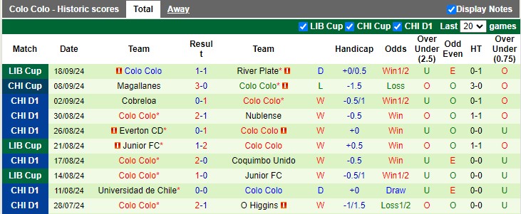 Nhận định, soi kèo River Plate vs Colo Colo, 7h30 ngày 25/9: Dòng sông bạc lấp lánh - Ảnh 2