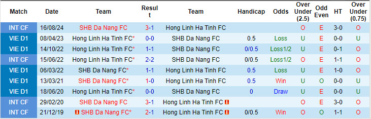 Nhận định, soi kèo SHB Đà Nẵng vs Hà Tĩnh, 18h00 ngày 22/9: Tân binh đáng gờm - Ảnh 3