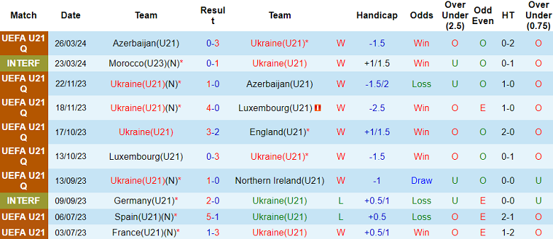 Nhận định, soi kèo U21 Ukraine vs U21 Serbia, 23h00 ngày 6/9: Cửa trên ‘ghi điểm’ - Ảnh 1