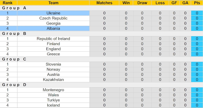 Nhận định, soi kèo Ukraine vs Albania, 1h45 ngày 8/9: Tìm lại phong độ - Ảnh 4