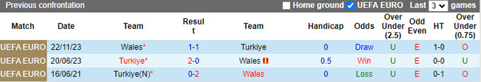 Nhận định, soi kèo Wales vs Thổ Nhĩ Kỳ, 01h45 ngày 7/9: Bất phân thắng bại - Ảnh 2