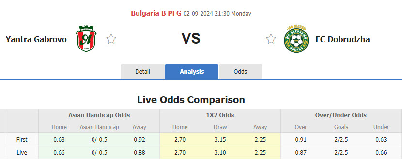 Nhận định, soi kèo Yantra Gabrovo vs Dobrudzha, 21h30 ngày 2/9: Hàng thủ vững chắc - Ảnh 1