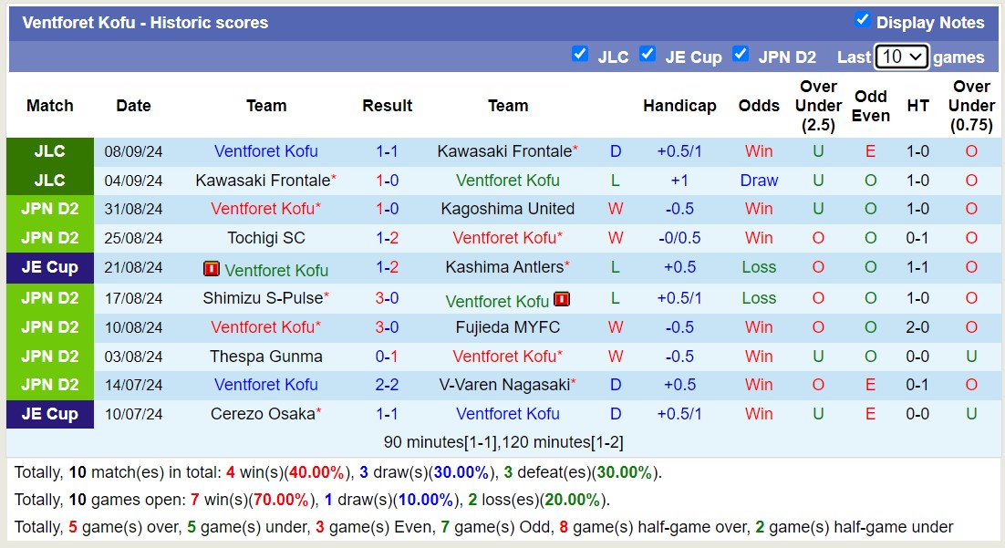 Nhận định, soi kèo Yokohama vs Ventforet Kofu, 16h00 ngày 15/9: Giữ vững ngôi đầu - Ảnh 2