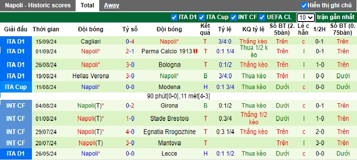 Soi kèo phạt góc Juventus vs Napoli, 23h00 ngày 21/9 - Ảnh 3